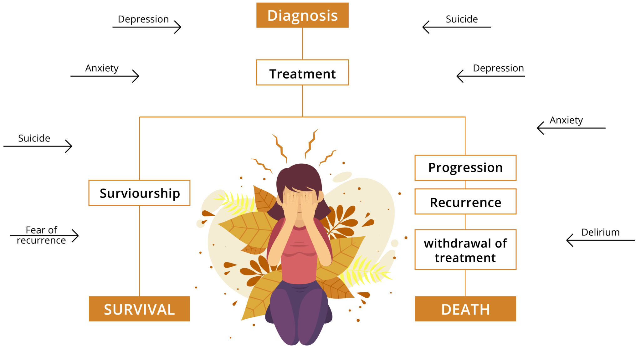 Psycho oncology Thrive